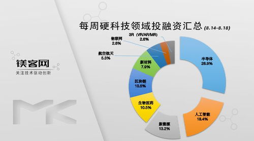 openai首次涉足公共收購,并購數字產品公司global illumination丨鎂客每周硬科技