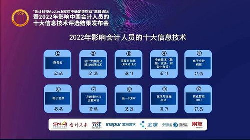 2022年影響中國會計(jì)人員的十大信息技術(shù)是什么 評選結(jié)果出來了