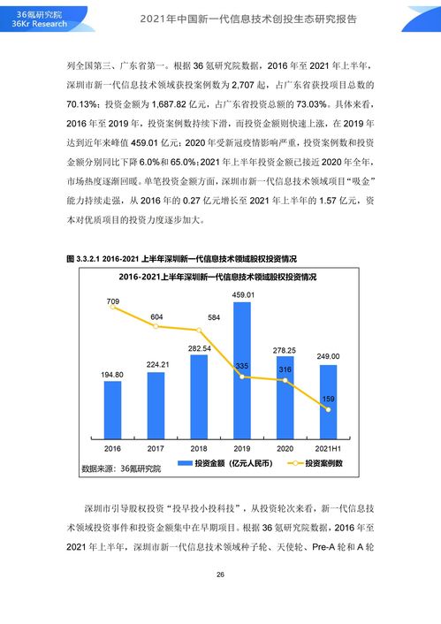 36氪研究院 2021年中國新一代信息技術(shù)創(chuàng)投生態(tài)研究報(bào)告