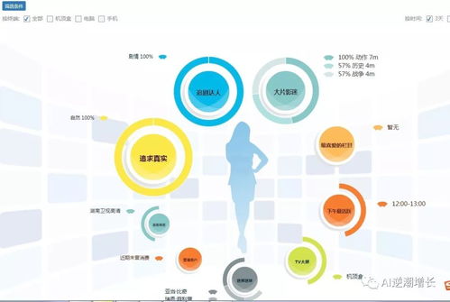 ai大數(shù)據(jù)產(chǎn)品經(jīng)理必懂的基礎技術