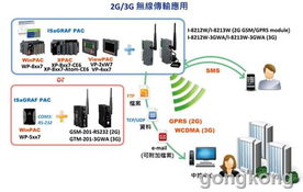 泓格科技發布新產品 wp 5147 wp 5147 od