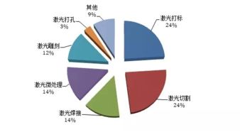 激光加工技術在光通信產(chǎn)品領域的應用與探討