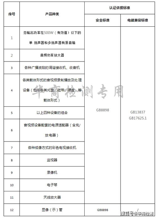信息技術類產(chǎn)品3c認證標準有哪些