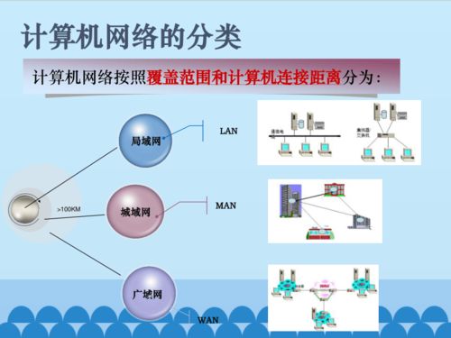 粵教版七年級全一冊信息技術 2.1 認識計算機網(wǎng)絡 12ppt